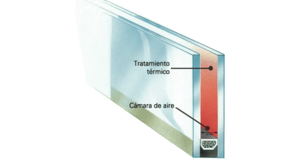 aislamiento térmico ventanas vidrio